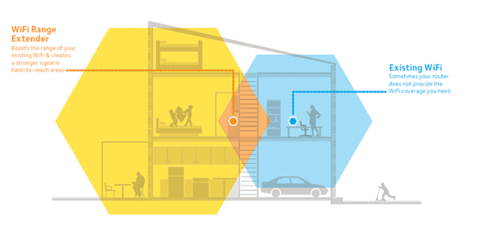 how to make internet faster: Netgear Wi-Fi extender