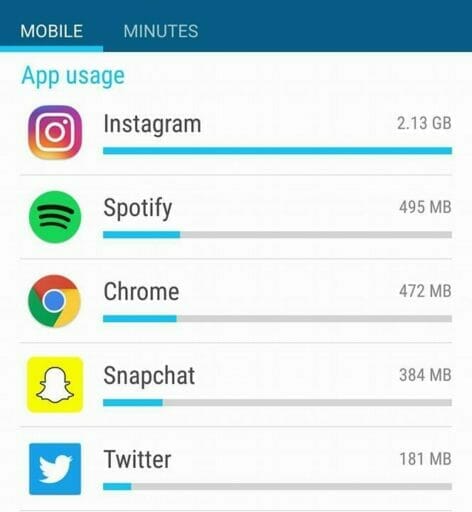 does spotify use data