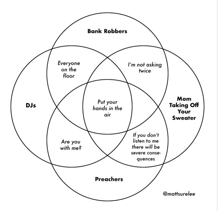 Venn diagram meme