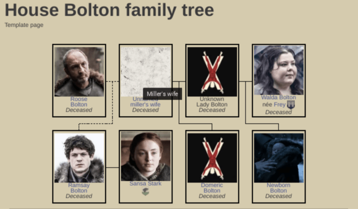 Game of Thrones families - Game of Thrones Wiki