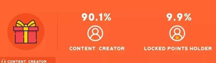 DLive streamers earnings PewDiePie