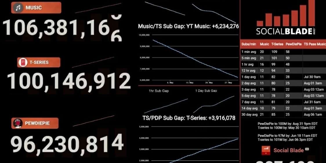 Social Blade YouTube