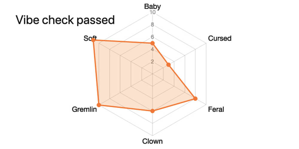 vibe check test stacey