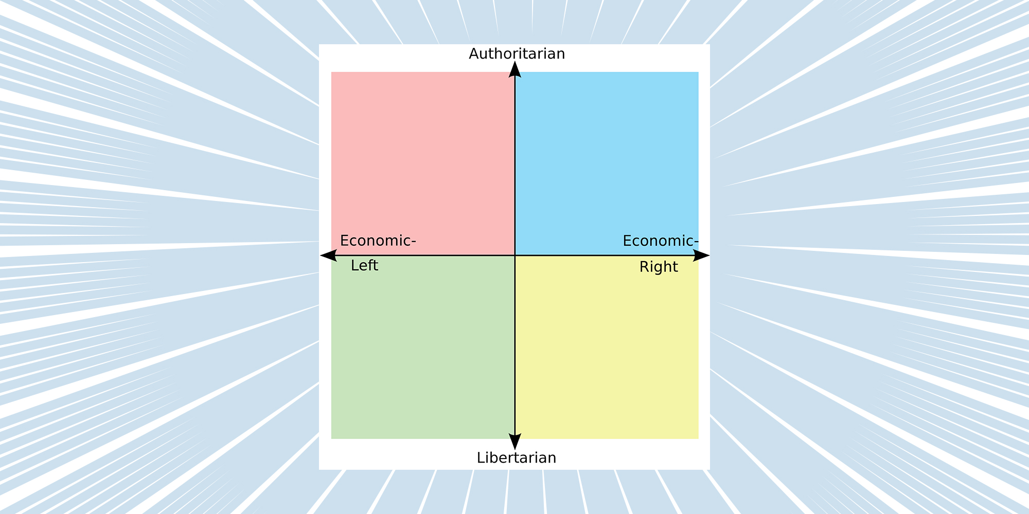 Political compass memes