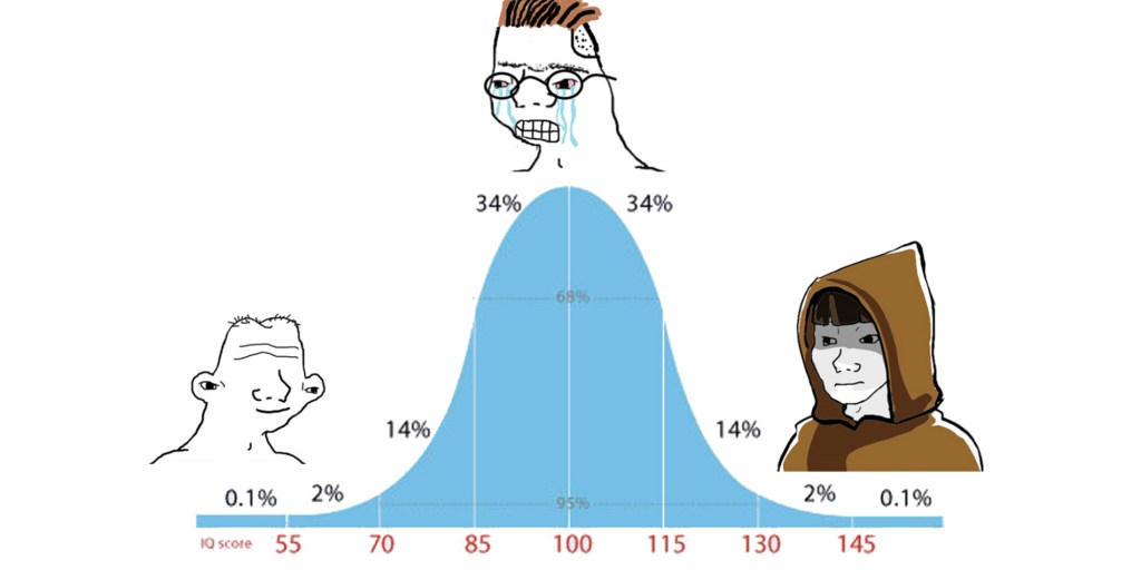IQ Bell Curve Meme: Origins, Spread, And Examples