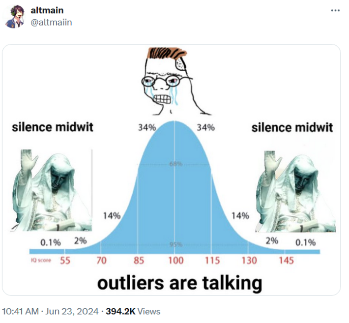 IQ bell curve meme mixed with the "silence x, a y is speaking" meme.