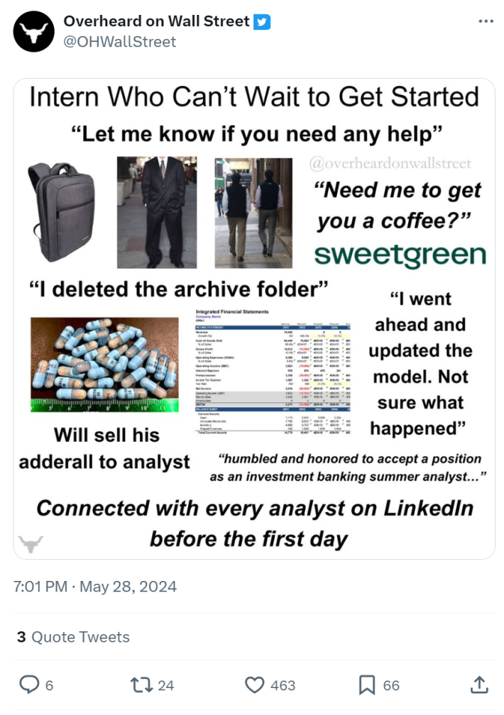 A funny work meme about an "intern who can't wait to get started."