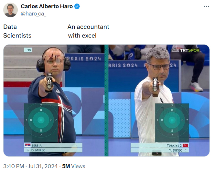 Yusuf Dikec meme comparing him to a shooting competitor.
