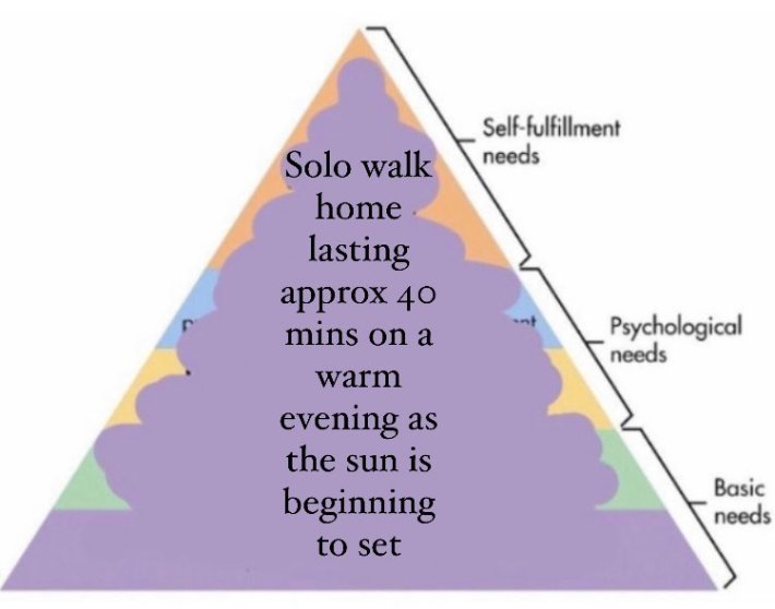 hierarchy of needs pyramid meme that's all "solo walk home lasting approx 40 mins on a warm evening as the sun is beginning to set"