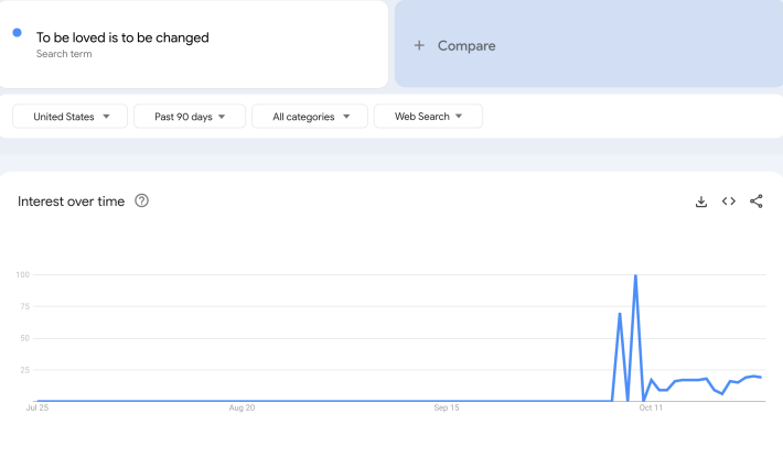 A google trend graph from the last 90 days of "to be loved is to be changed," showcasing a spike in early october.