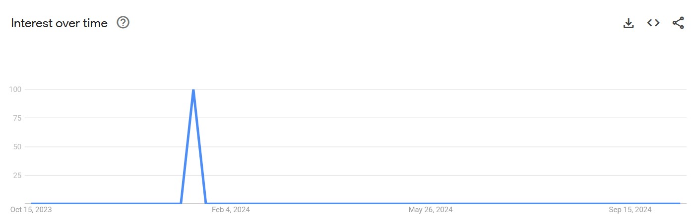 google trends barella nutella cucurella