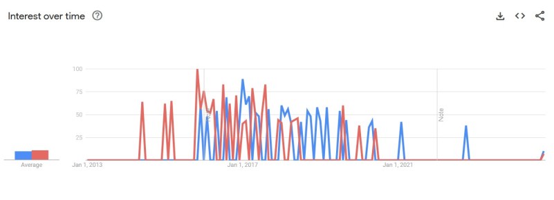 eye roll memes and eye roll gifs popularity