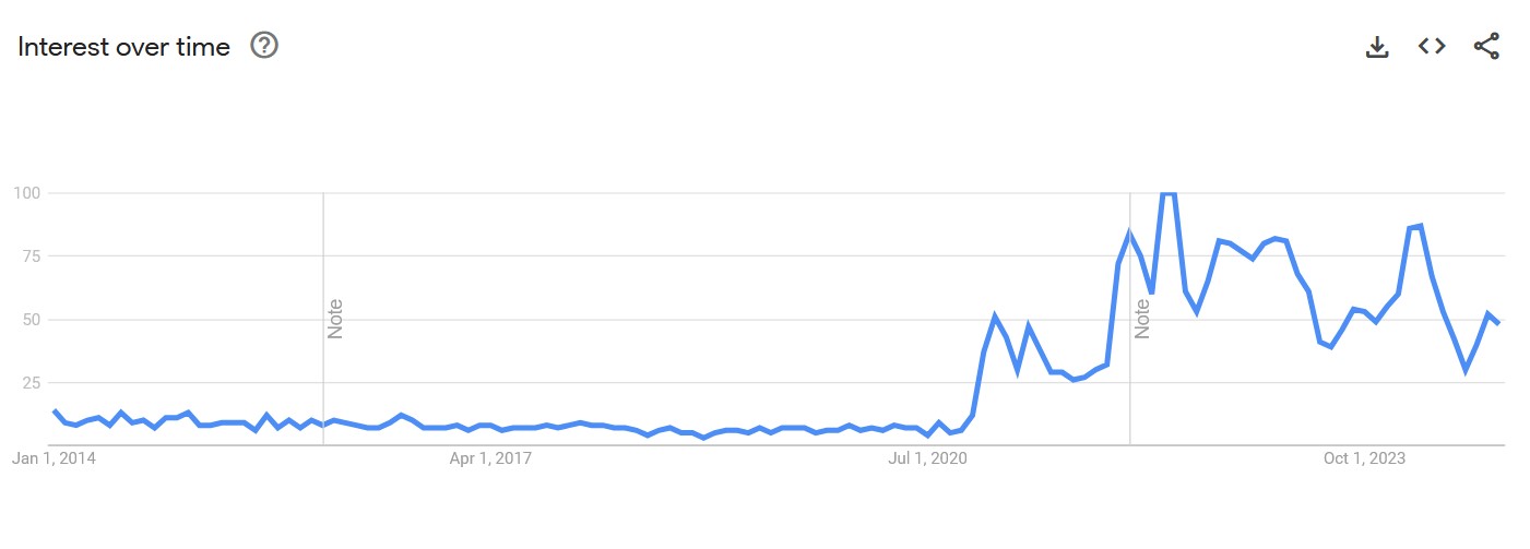 hampter google trends
