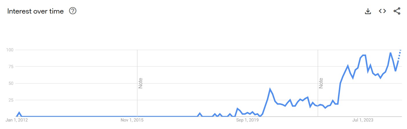 i'm tired of this grandpa google trend