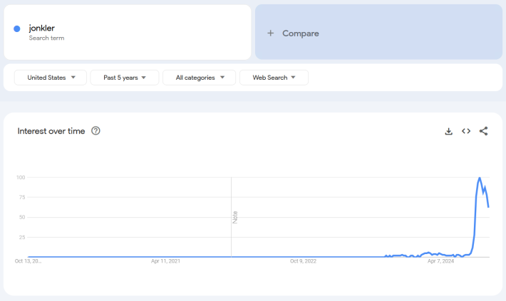 Google Trends report for the term "Jonkler."