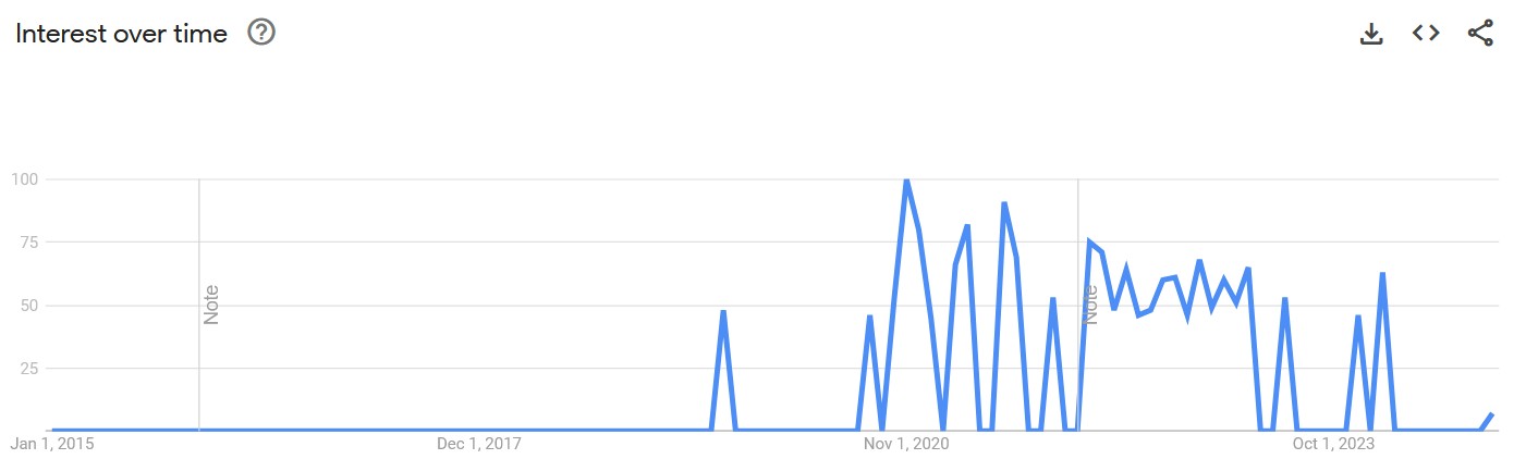 discord mod memes google trends