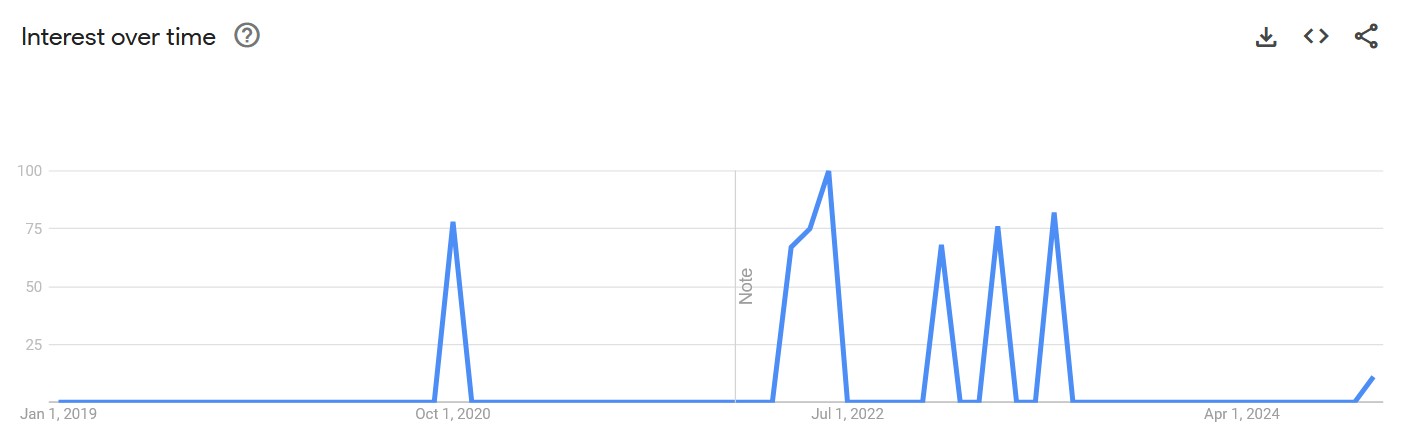forklift certification meme google trend