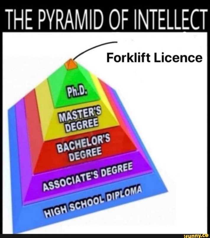 pyramid of intellect