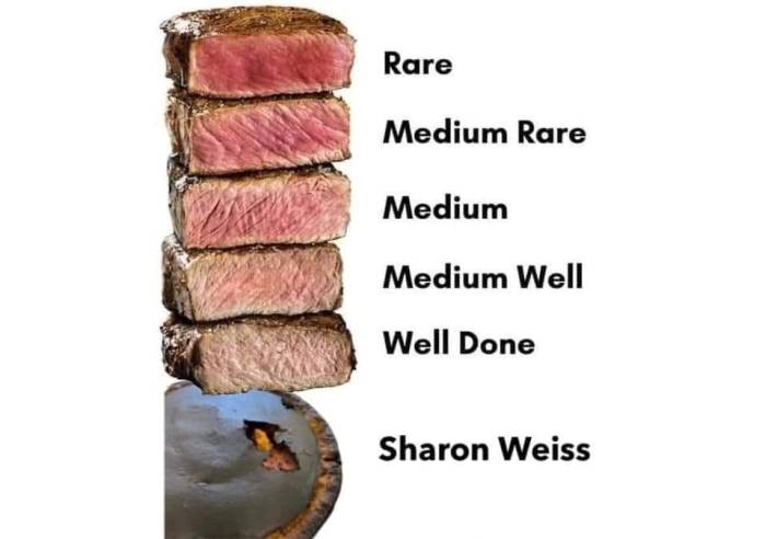 Steak cuts labeled "rare" to "well done" and ending in "Sharon Weiss."