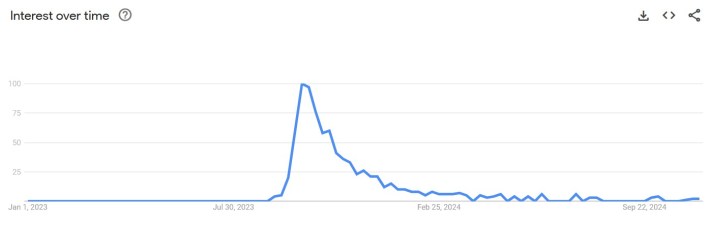 sticking out your tongue in the picture google trend