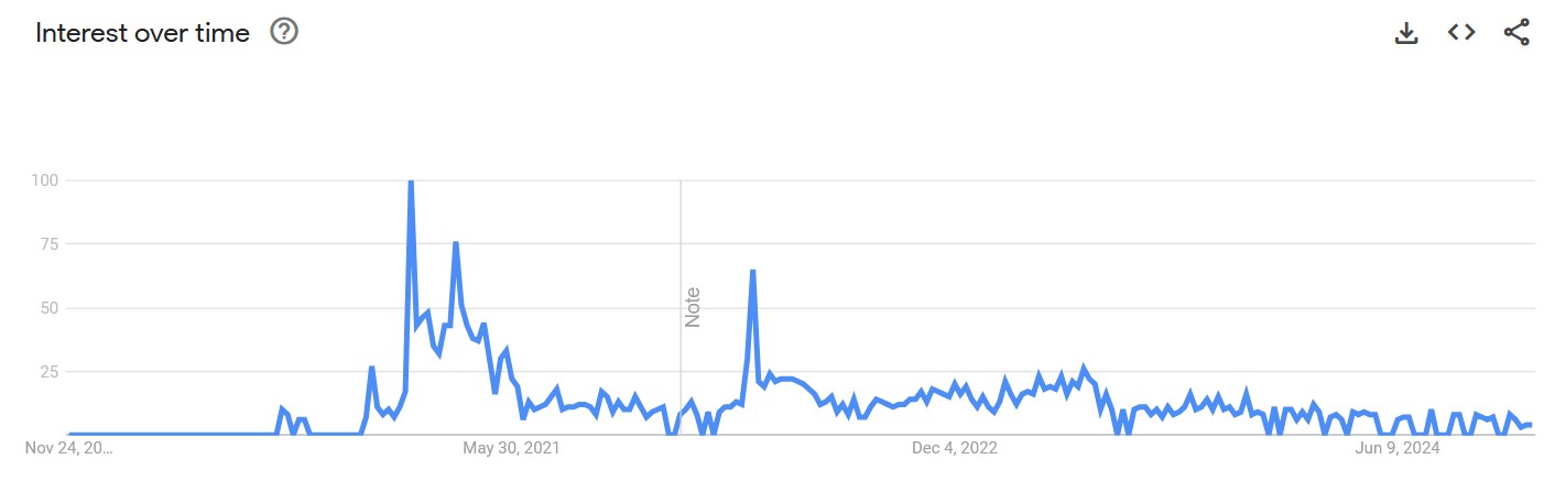 who was in paris google trends