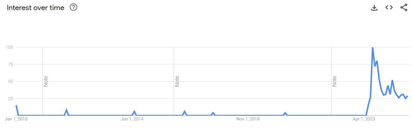 curse of ra google trends