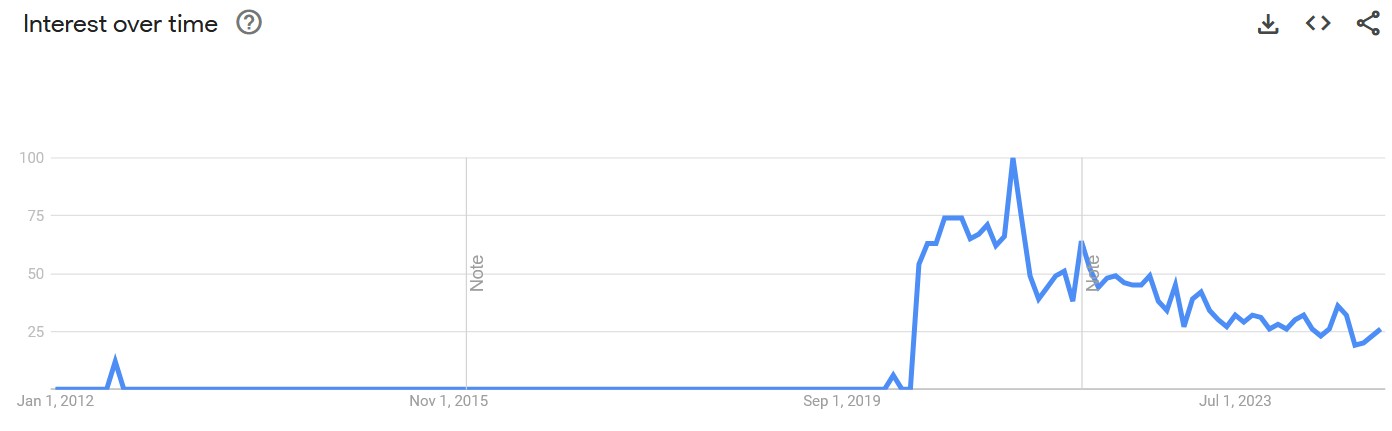 godzilla had a stroke google trends