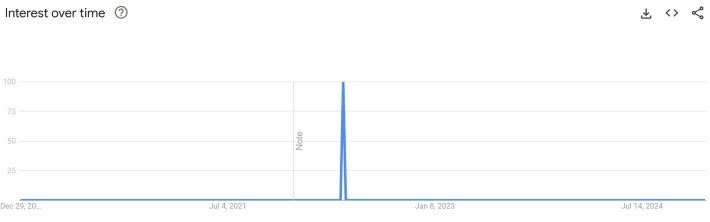 Hearing the key in the door every evening was my own 'Afghanistan' for almost 20 years google trends