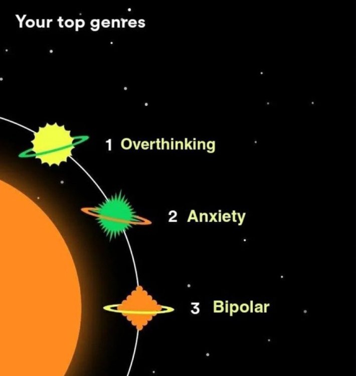 Spotify Wrapped meme that reads, "Your top genres: 1. Overthinking 2. Anxiety 3. Bipolar."