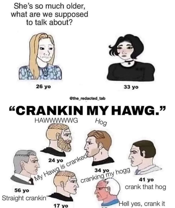 Trad Wife meme comparing how men and women respond to age gaps in friendships.