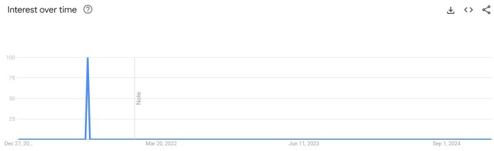 google trends anne hathaway zoom meme