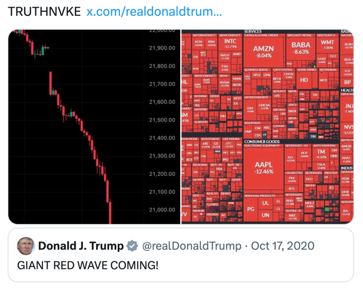 DeepSeek meme of a tweet from Donald Trump on Oct. 17, 2020, text reads, "GIANT RED WAVE COMING!" with a quote retweet showing all of the stock market in the red and crashing.