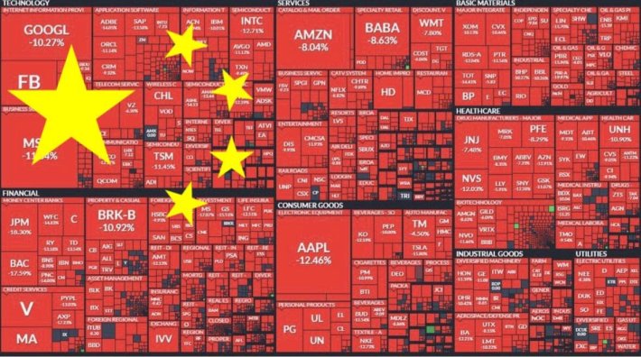 DeepSeek meme of the stock market all in the red being turned into the national flag of China.