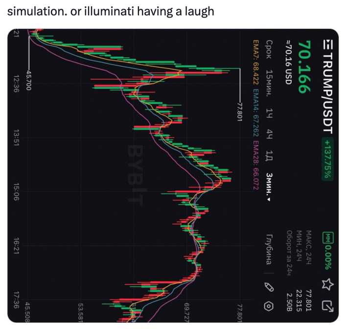 Meme about Trump and Melania releasing crypto meme coins ahead of the inauguration. Text reads, "simulation. or illuminati having a laugh" with a sideways view of the $TRUMP stock that looks like Trump.