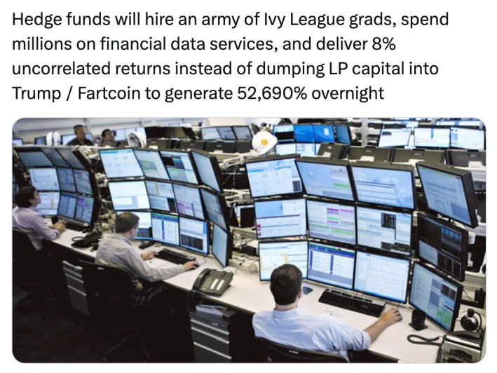 Meme about Trump and Melania releasing crypto meme coins ahead of the inauguration. Text reads, "Hedge funds will hire an army of Ivy League grads, spend millions on financial data services, and deliver 8% uncorrelated returns instead of dumping LP capital into Trump / Fartcoin to generate 52,690% overnight" witha. photo of men sitting at desks with 12 monitor screens ranged around each of them.