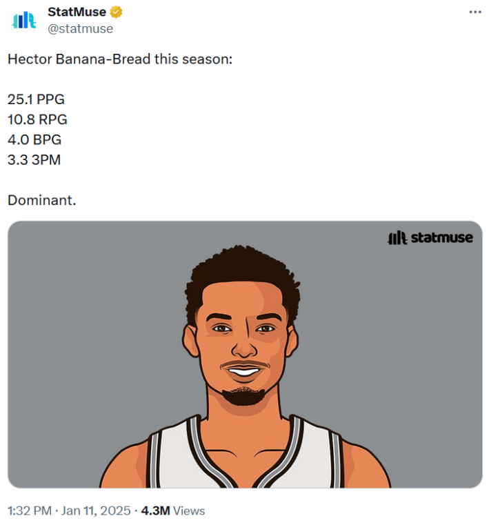 StatMuse tweet with stats for Hector Banana Bread.