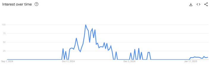 jinky imnus google trend