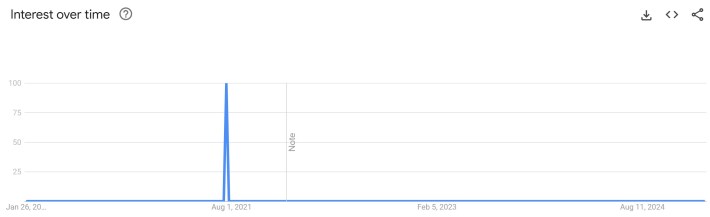 Little Caesar’s Taste So Good When U Ain’t Got A Bitch In Ya Ear Telling You It’s Nasty google trends
