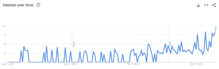 sad duckling pointing google trends