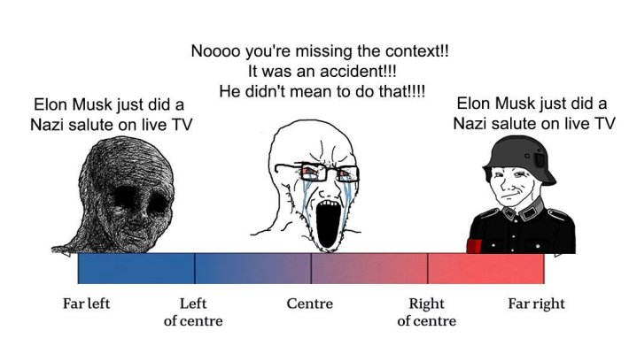 Trump inauguration day 2025 meme of the scale of reactions to Elon Musk doing a Nazi salute on live TV.