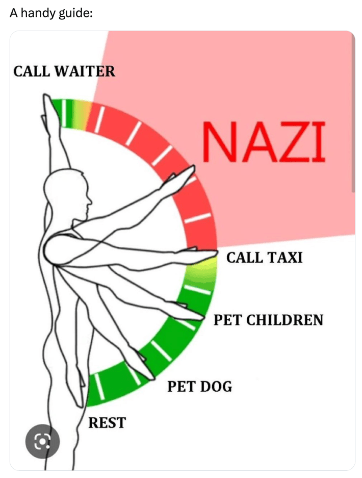 Trump inauguration day 2025 meme, text reads, "A handy guide:" with a graphic of what makes your hand raise a Nazi salute.