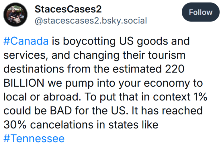 Bluesky post reading "#Canada is boycotting US goods and services, and changing their tourism destinations from the estimated 220 BILLION we pump into your economy to local or abroad. To put that in context 1% could be BAD for the US. It has reached 30% cancelations in states like #Tennessee"