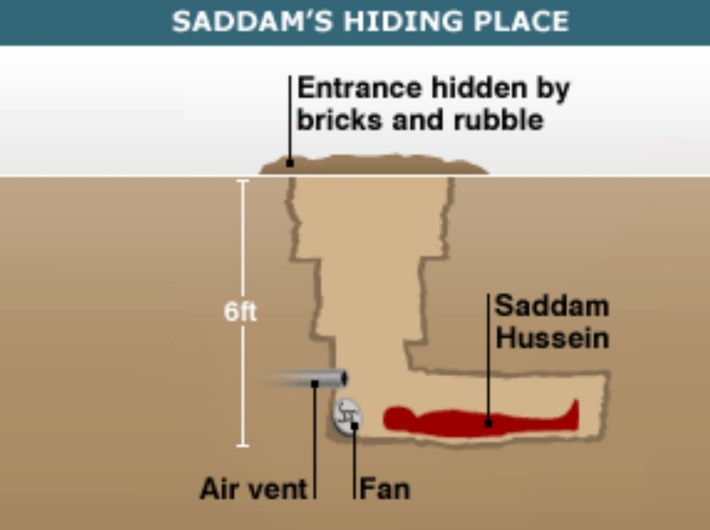 sadaam hussein hiding place