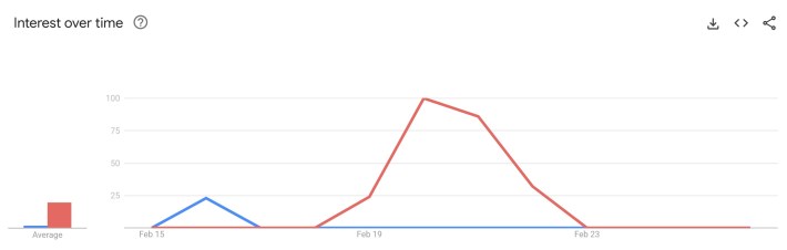 crushed butterfly google trends