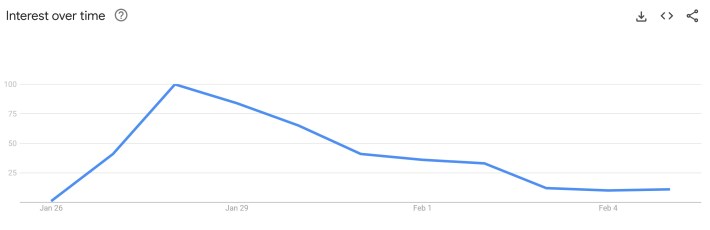 i don't really care margaret google trends