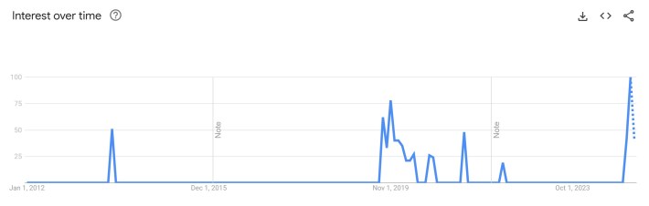 JARVIS google trend