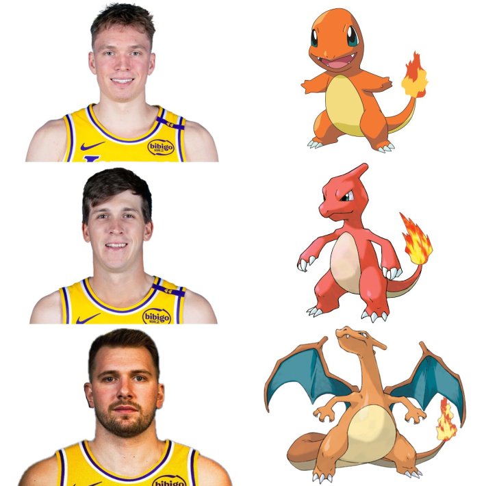 Luka Doncic meme of Charmander evolutions compared to white Lakers basketball players.