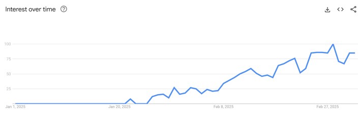 dance rat google trends