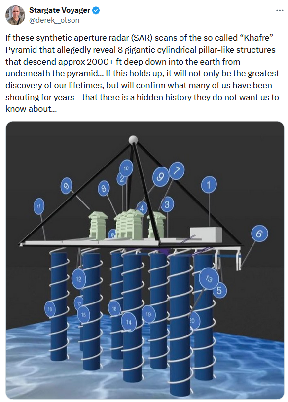 Egypt Giza Pyramids tweet with an AI diagram of columns below a surface holding multiple structures and text reading "If these synthetic aperture radar (SAR) scans of the so called “Khafre” Pyramid that allegedly reveal 8 gigantic cylindrical pillar-like structures that descend approx 2000+ ft deep down into the earth from underneath the pyramid… If this holds up, it will not only be the greatest discovery of our lifetimes, but will confirm what many of us have been shouting for years - that there is a hidden history they do not want us to know about…"