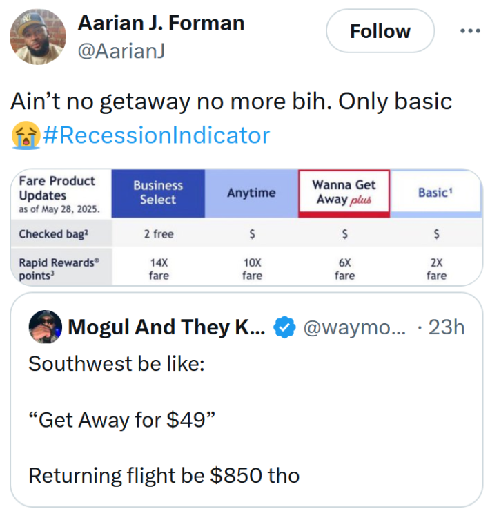 Recession indicator meme about Southwest airlines taking away getaway prices.